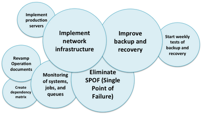 Tech Ops Stepping Stones